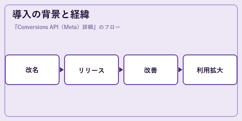 導入の背景と経緯