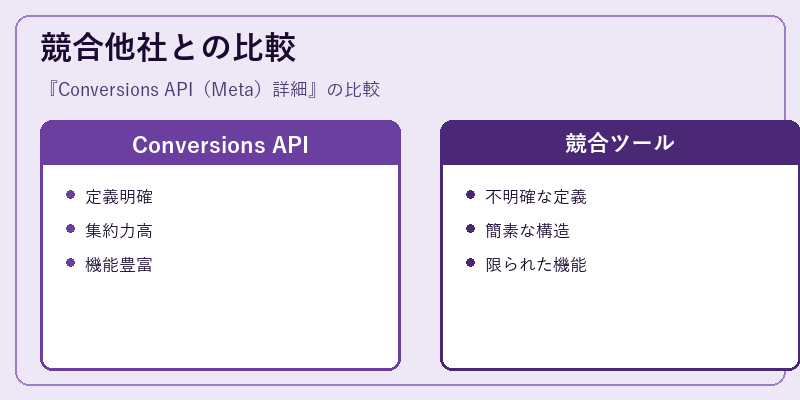 競合他社との比較