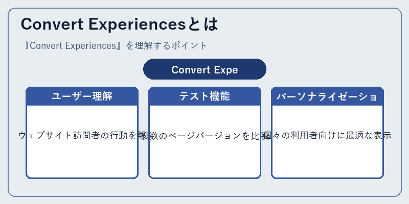 Convert Experiencesとは