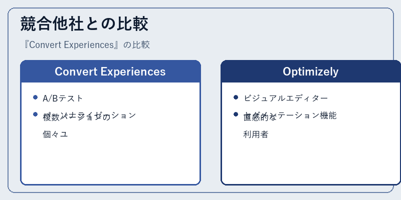 競合他社との比較