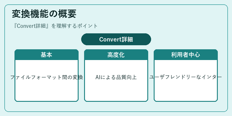 変換機能の概要