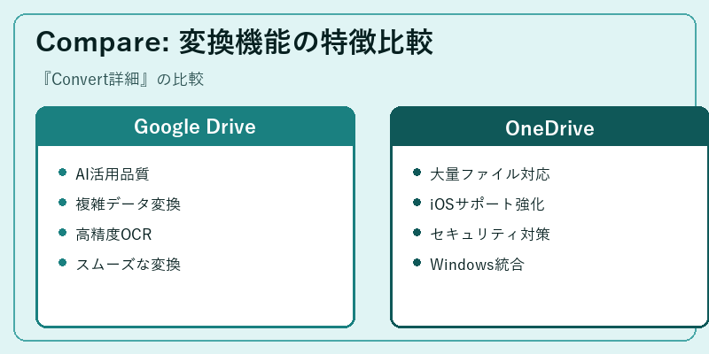 Compare: 変換機能の特徴比較