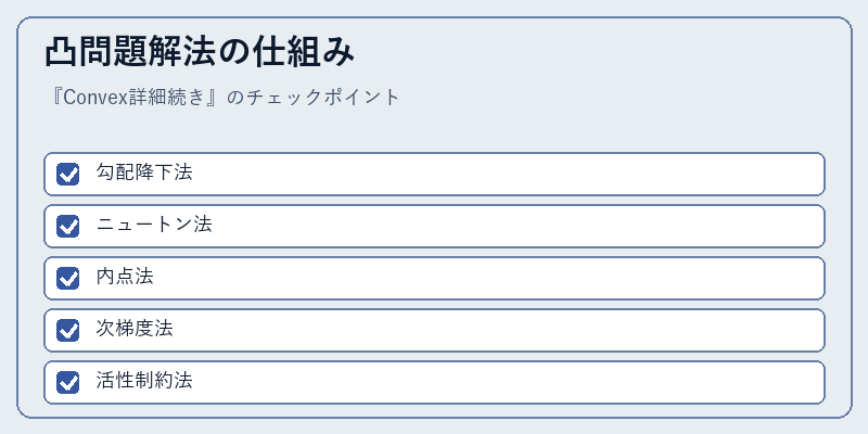 凸問題解法の仕組み