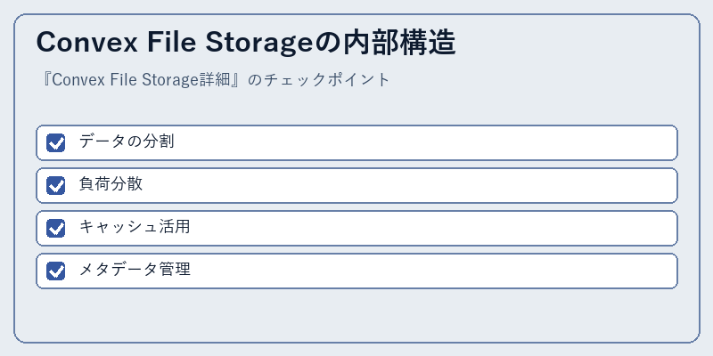 Convex File Storageの内部構造