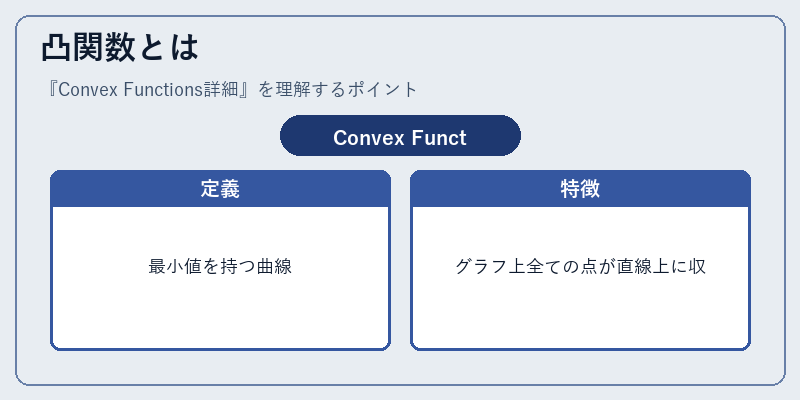 凸関数とは