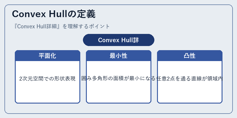 Convex Hullの定義