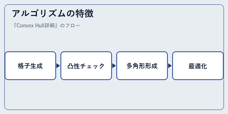 アルゴリズムの特徴