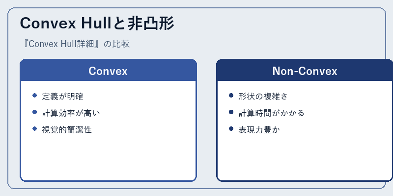 Convex Hullと非凸形
