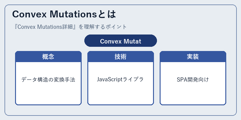 Convex Mutationsとは