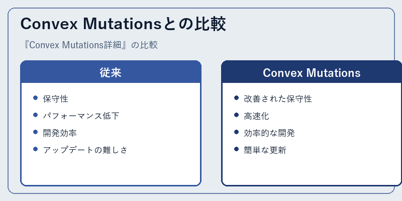 Convex Mutationsとの比較
