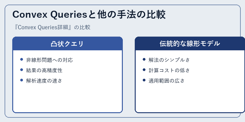 Convex Queriesと他の手法の比較