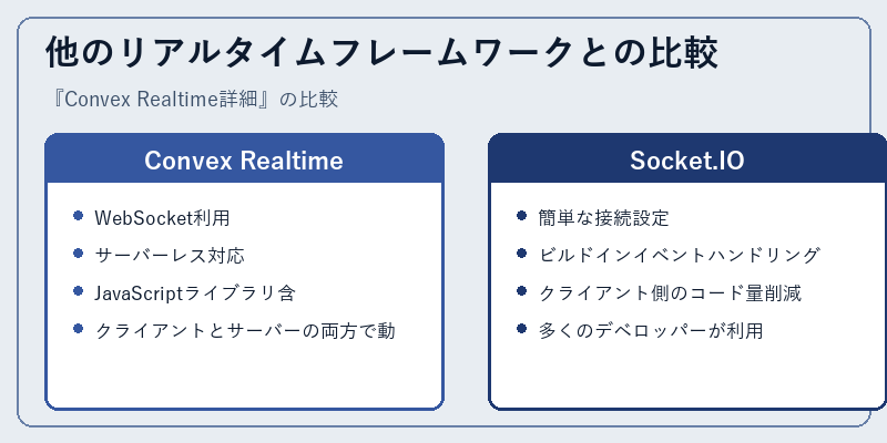 他のリアルタイムフレームワークとの比較