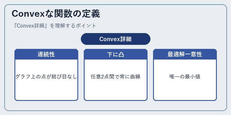 Convexな関数の定義