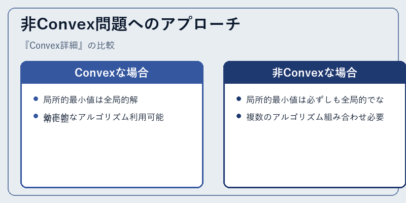 非Convex問題へのアプローチ