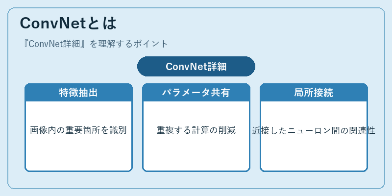 ConvNetとは