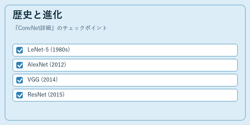 歴史と進化