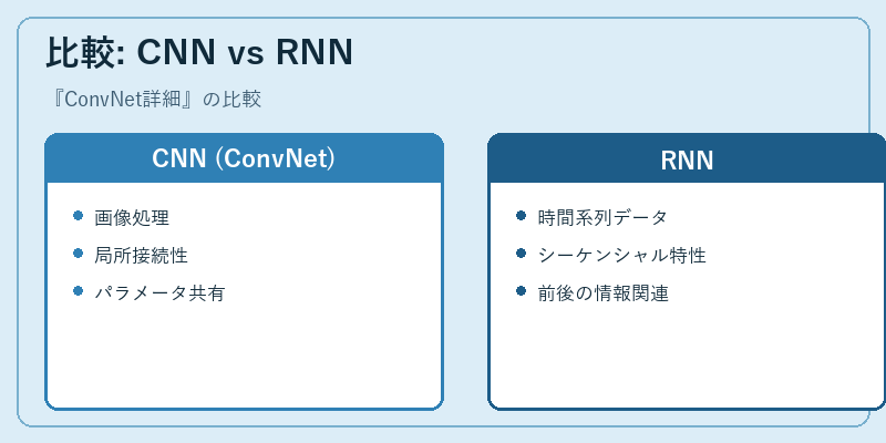 比較: CNN vs RNN