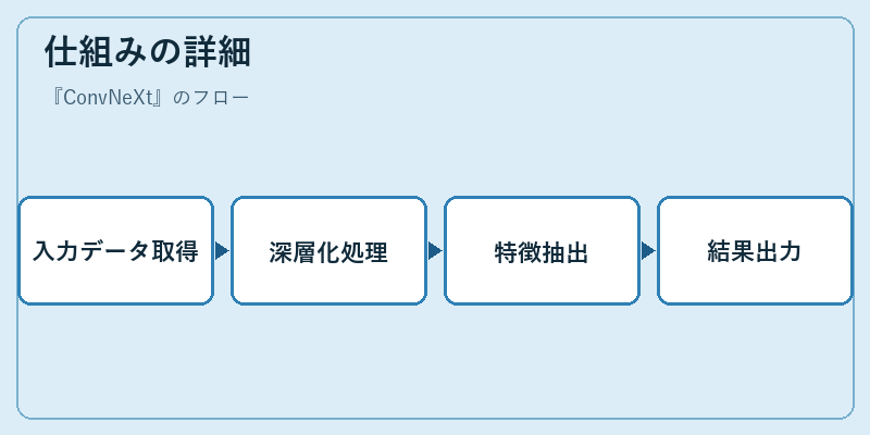 仕組みの詳細