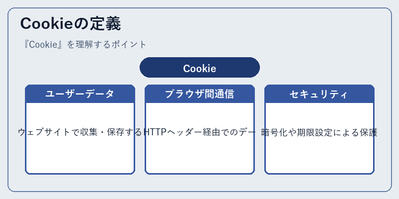 Cookieの定義