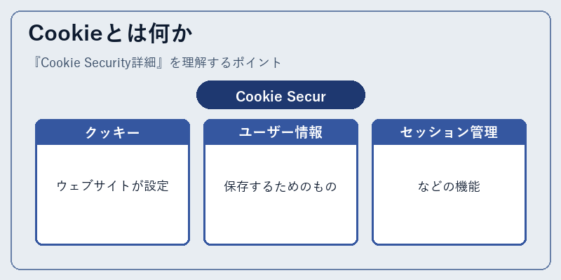 Cookieとは何か