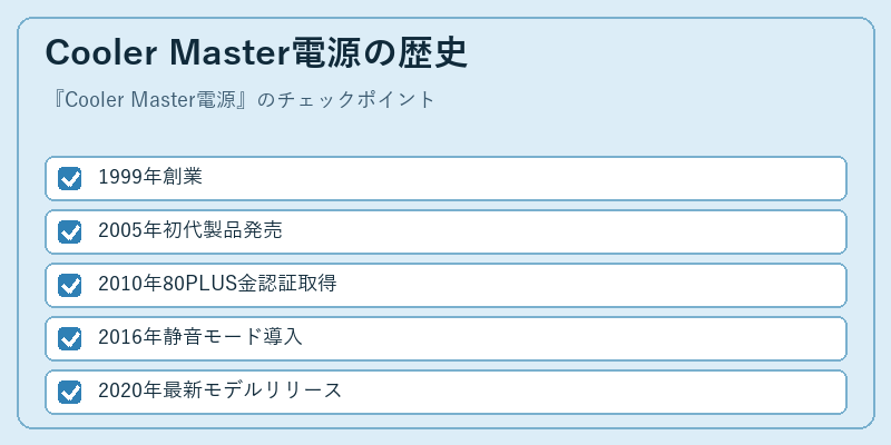 Cooler Master電源の歴史