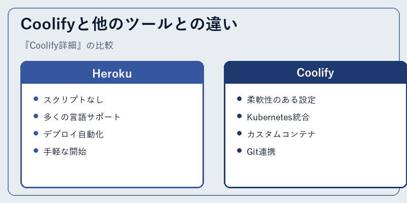 Coolifyと他のツールとの違い