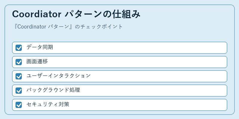 Coordiator パターンの仕組み