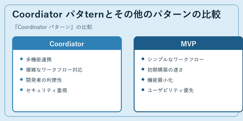 Coordiator パタternとその他のパターンの比較