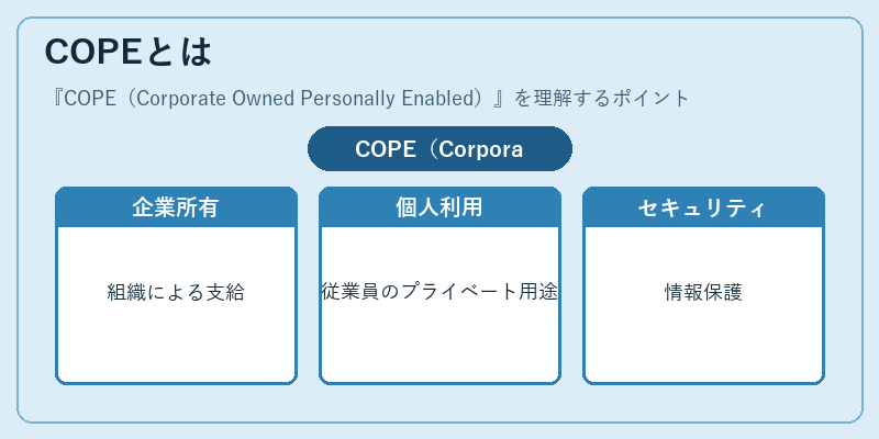 COPEとは