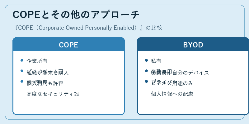 COPEとその他のアプローチ
