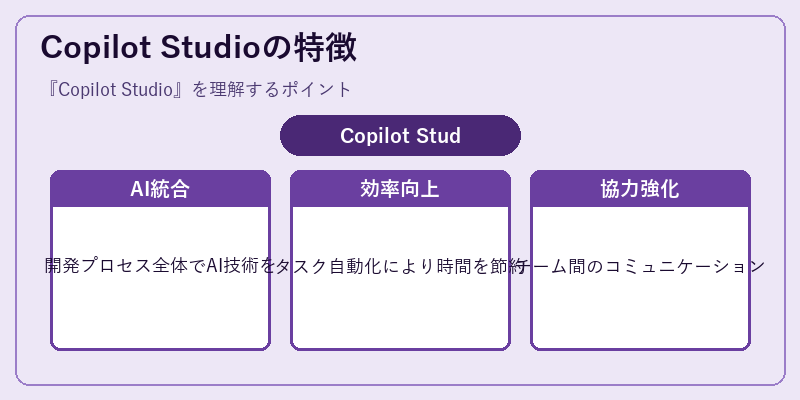 Copilot Studioの特徴