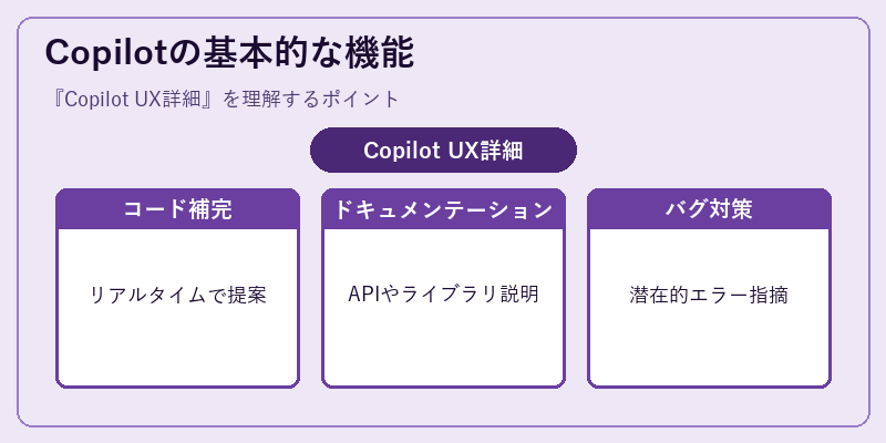 Copilotの基本的な機能