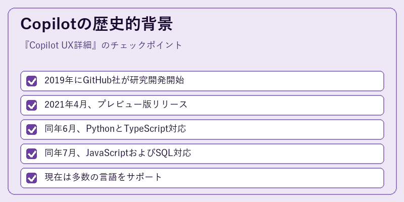 Copilotの歴史的背景