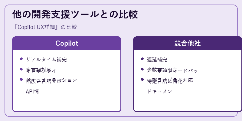 他の開発支援ツールとの比較