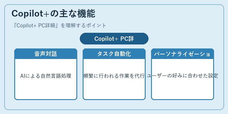 Copilot+の主な機能