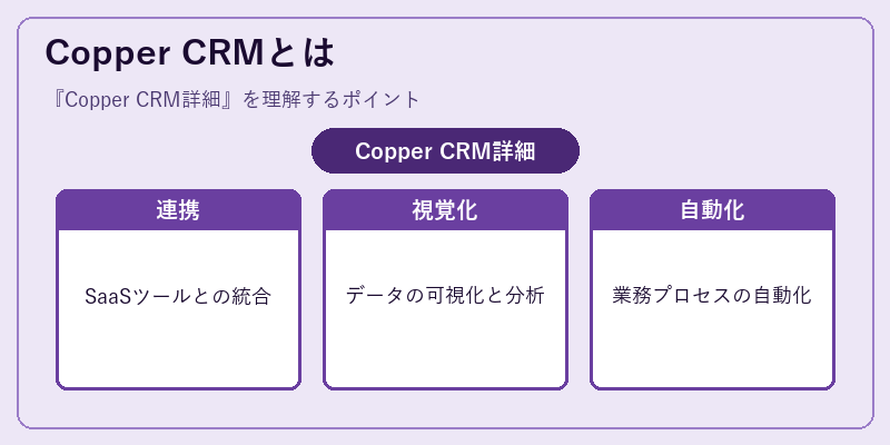 Copper CRMとは