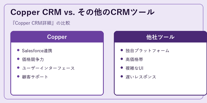 Copper CRM vs. その他のCRMツール