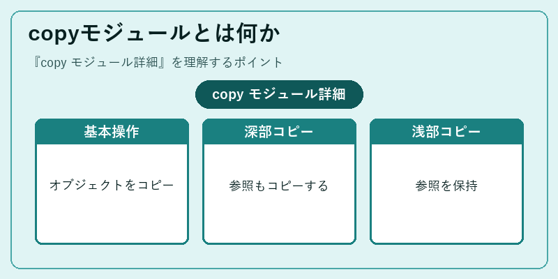 copyモジュールとは何か