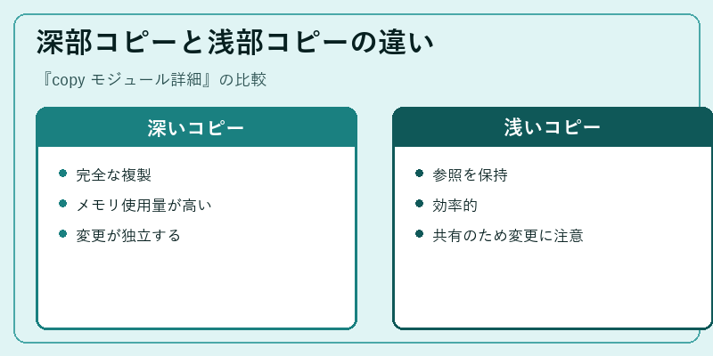深部コピーと浅部コピーの違い