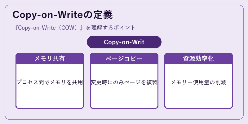 Copy-on-Writeの定義