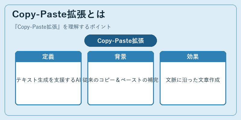 Copy-Paste拡張とは