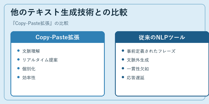 他のテキスト生成技術との比較