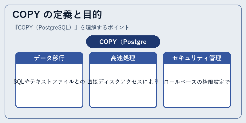 COPY の定義と目的