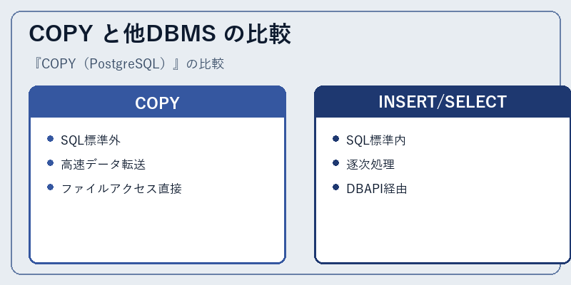 COPY と他DBMS の比較