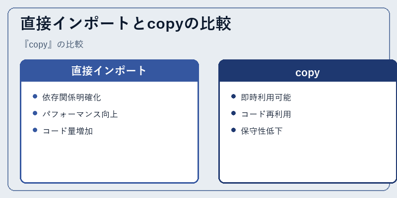 直接インポートとcopyの比較