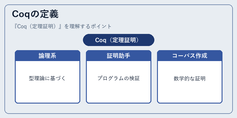 Coqの定義
