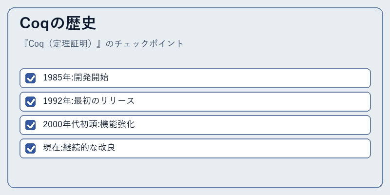 Coqの歴史