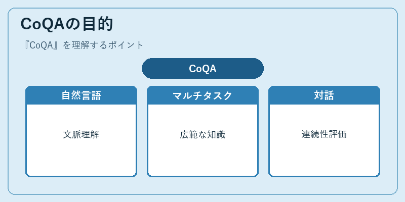 CoQAの目的