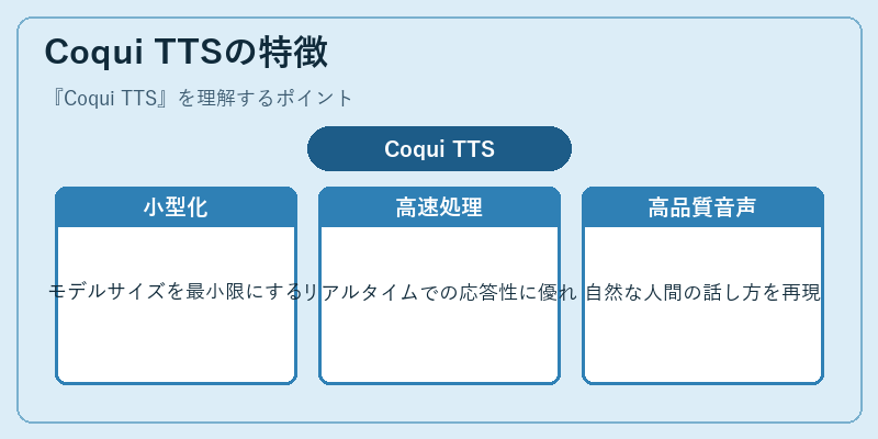 Coqui TTSの特徴