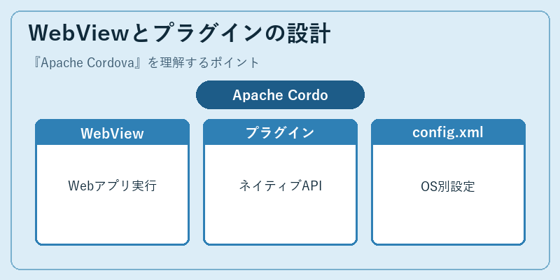 WebViewとプラグインの設計
